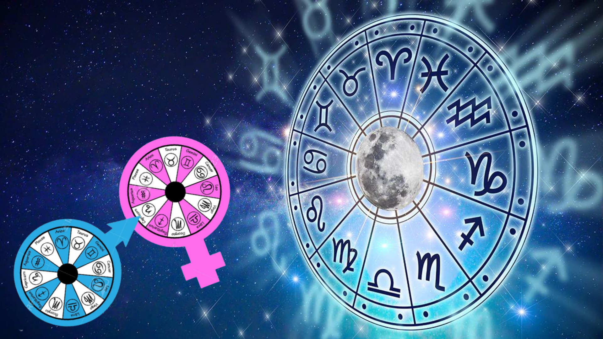 Zodiac Signs Compatibility