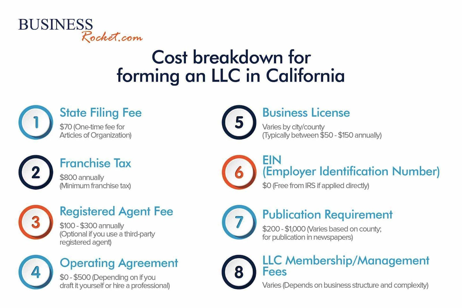 LLC Formation Companies